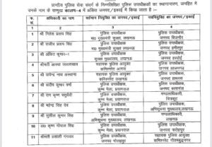 12 IPS officers transferred in Uttar Pradesh