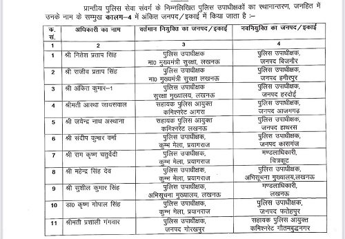 12 IPS officers transferred in Uttar Pradesh