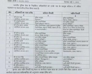 11 IPS officers transferred in UP, Prayagraj gets new police commissioner