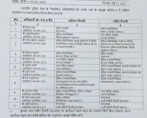 11 IPS officers transferred in UP, Prayagraj gets new police commissioner