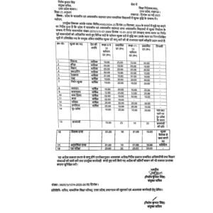 UP Board: Fees for classes 9 to 12 hiked by up to 200%