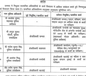 CO Anuj Chaudhary removed after five months of violence, responsibility given to IPS Alok Bhati