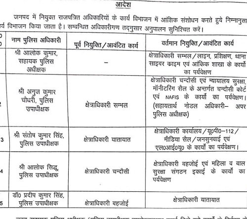 CO Anuj Chaudhary removed after five months of violence, responsibility given to IPS Alok Bhati