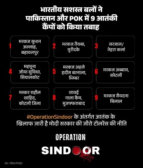 Indian Army's valour: Precise strike on Pak-occupied terrorists in Operation 'Sindoor', Colonel Sofia and Wing Commander Vyomika shared the information