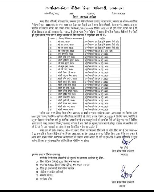 Lucknow: 29 teachers for 400 students! Questions raised on the system of education department in the capital's school