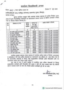 Unnao: Transfer of Lekhpals of 6 tehsils including Hasanganj, but still no action is taken against the influential people