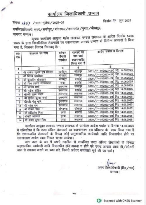 Unnao: Transfer of Lekhpals of 6 tehsils including Hasanganj, but still no action is taken against the influential people