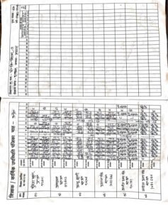 Questions raised on the functioning of the education department in Hathras, suspicion of fraud during inspection by the block education officer