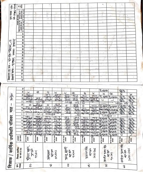 Questions raised on the functioning of the education department in Hathras, suspicion of fraud during inspection by the block education officer