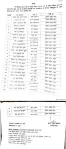 Mathura: Big revelation in LIU investigation, 27 policemen reported on line duty, SSP takes strict action