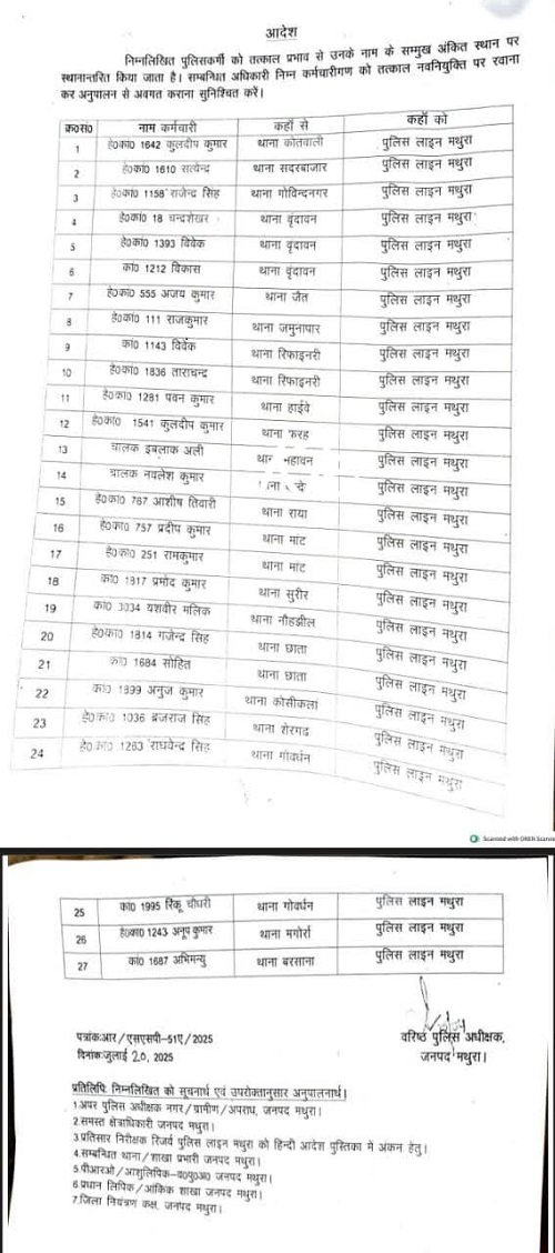 Mathura: Big revelation in LIU investigation, 27 policemen reported on line duty, SSP takes strict action