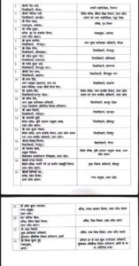 Lucknow: Major administrative reshuffle in UP, District Magistrates changed in 10 districts, know who got where responsibility