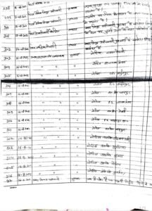Recorded in the register… but lost in the offices! Government documents disappeared from Hathras Education Department?"