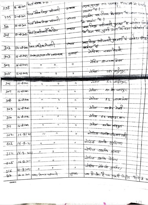 Recorded in the register… but lost in the offices! Government documents disappeared from Hathras Education Department?"