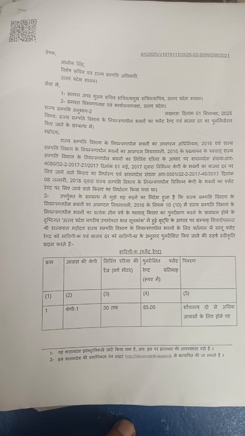 Lucknow: Shock for journalists living in government houses, rent increased by 40%
