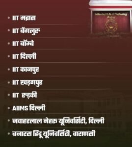 Delhi: Ministry of Education released NIRF 2025 ranking, 7 IITs, JNU and BHU also included in top 10