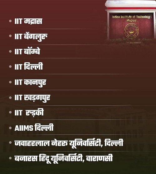 Delhi: Ministry of Education released NIRF 2025 ranking, 7 IITs, JNU and BHU also included in top 10