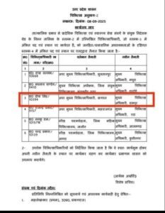 Lucknow: Big reward for corruption! Collector also surprised!