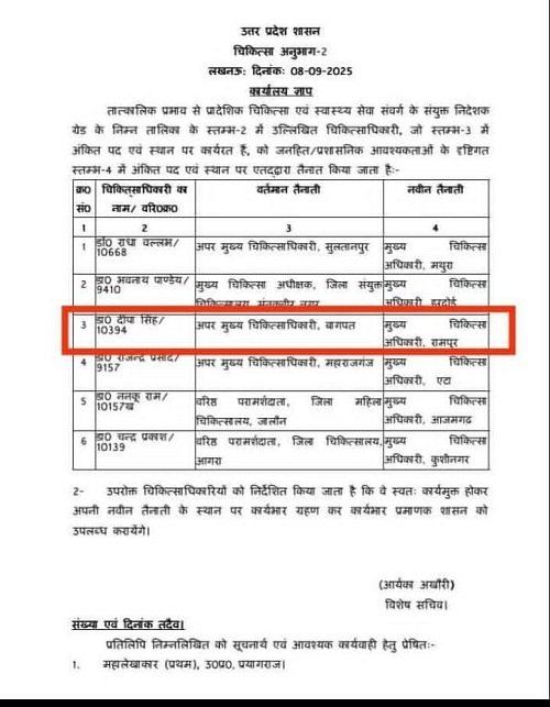 Lucknow: Big reward for corruption! Collector also surprised!