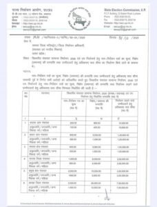 Uttar Pradesh Panchayat Elections 2026: Nomination fee and expenditure limit announced, know how much fee and security deposit will be required