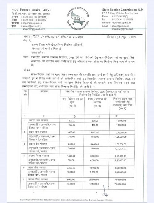 Uttar Pradesh Panchayat Elections 2026: Nomination fee and expenditure limit announced, know how much fee and security deposit will be required