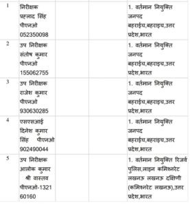 Lucknow: An FIR has been registered against 5 police officers for allegedly filing a false case during their posting in Banthara.