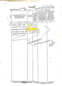 Saints and mahants protested against the police in Ayodhya.