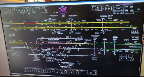 Commissioning of Automatic Block Signalling (ABS) on the Baghoi Kusa–Jakhim–Rafiganj section of the DDU Division.