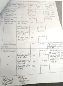 The Racket of Illegal Colonies in Hathras Exposed! Colony Operators Found Guilty in ADM Probe; All Eyes Now on the DM's Action.