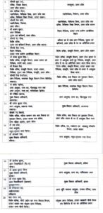 Twenty IAS officers were transferred in Uttar Pradesh on Thursday evening.