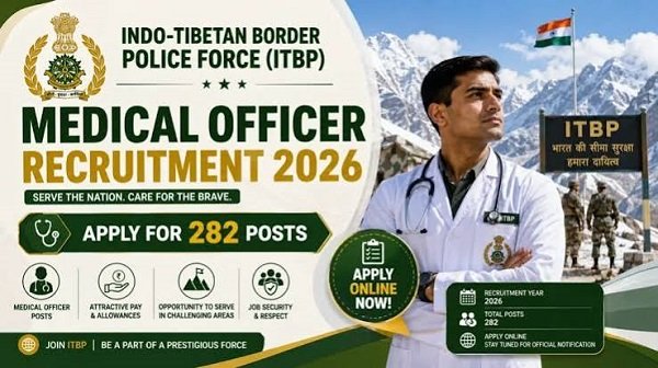 Recruitment for 282 posts, including Medical Officers, in ITBP; online applications to begin on August 10.