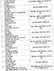 up-ias-transfer-2026-saharanpur-lakhimpur-kheri-ayodhya